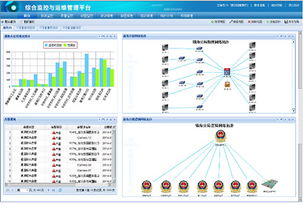 海康威視高清平安城市解決方案 數據處理與存儲支持服務