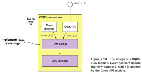 微服務架構下的查詢、數據處理與存儲支持服務