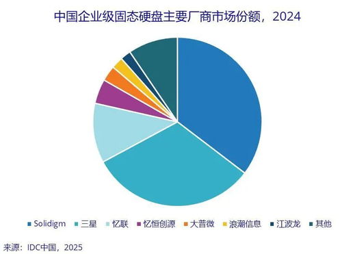 數據存儲 賦能數據治理與數字化轉型的關鍵基石