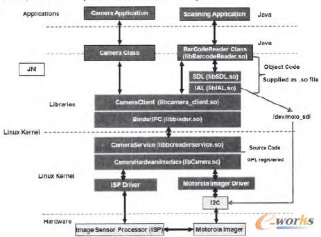 智能數據采集終端的數據處理與分析軟件實現及數據處理與存儲支持服務