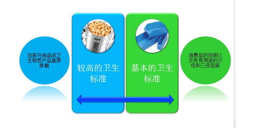 BRC認(rèn)證標(biāo)準(zhǔn)、寧德食品安全全球標(biāo)準(zhǔn)認(rèn)證及內(nèi)審員培訓(xùn)與技術(shù)支持